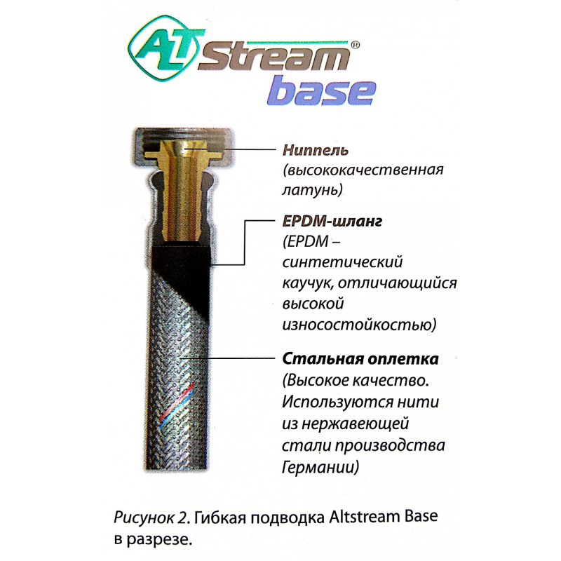Гибкая подводка BASE 1/2" гайка-штуцер (2,5 м) ALTSTREAM Гибкая подводка BASE 1/2" гайка-штуцер (2,5 м) ALTSTREAM